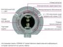 Фото Мурманское общество автомобилистов Мурманск