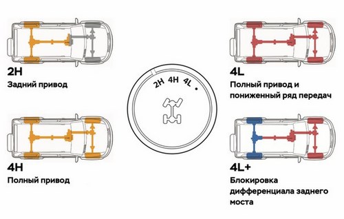 Фото Мурманское общество автомобилистов Мурманск